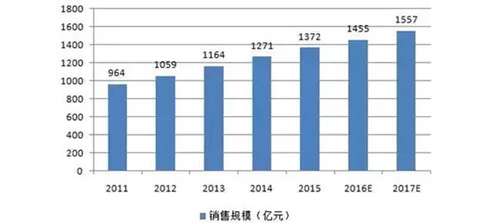 服裝加工行業(yè)爭搶的最后一塊蛋糕