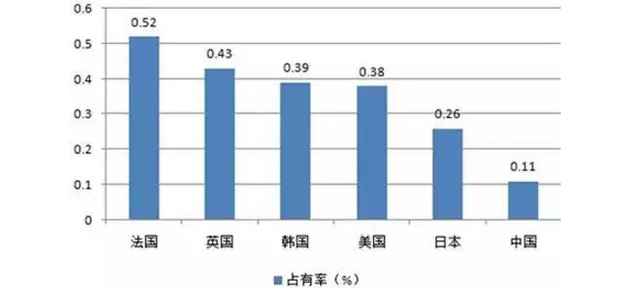 服裝加工行業(yè)爭搶的最后一塊蛋糕