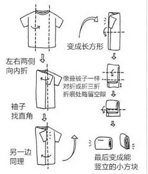 劉潭服裝：超實用的疊衣服技巧，襯衫、外套統(tǒng)統(tǒng)搞定
