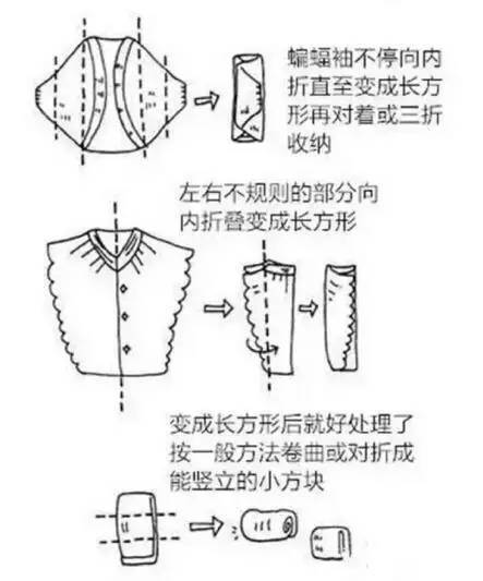 劉潭服裝：超實用的疊衣服技巧，襯衫、外套統(tǒng)統(tǒng)搞定