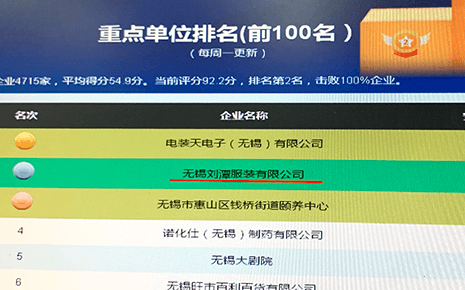 消防知識勤學習 劉潭服裝消防安全管理綜合評分位居全市榜二