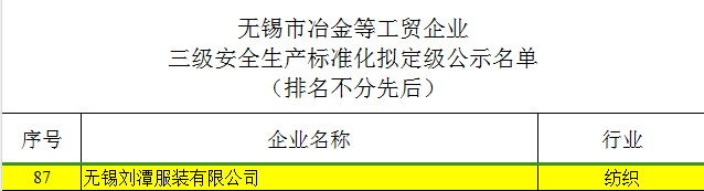 劉潭服裝通過&ldquo;三級安全生產(chǎn)標準化企業(yè)評審&rdquo;